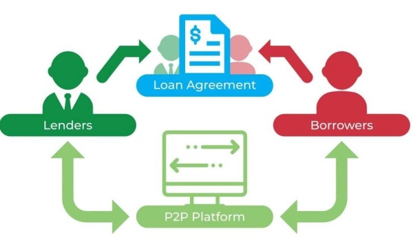 Предимствата на P2P финансирането за малък бизнес