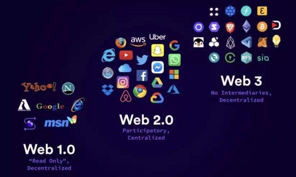 Web 3.0: Какво е Уеб 3 и с какво се различава от предишните (МетаВселена)